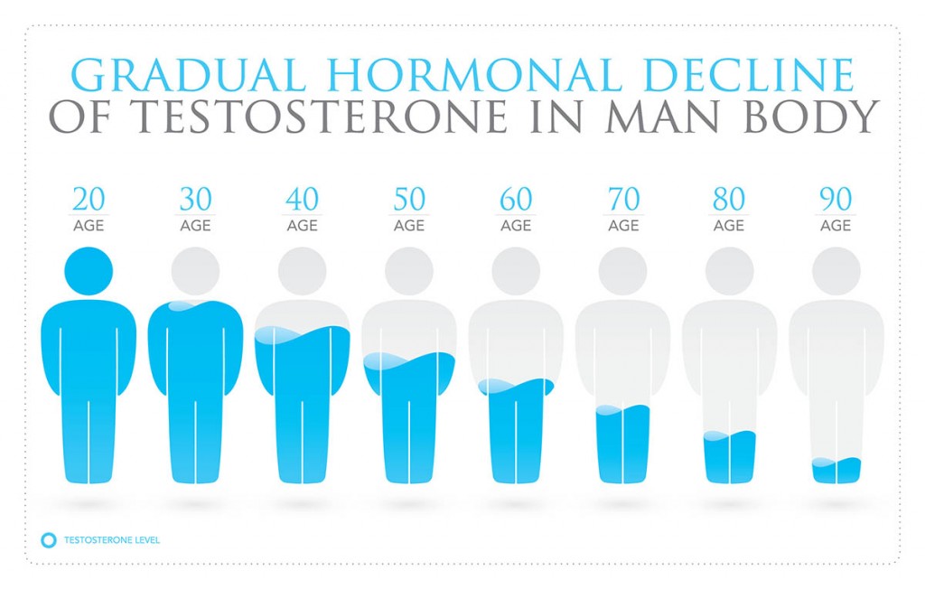 Signs Of High Testosterone In Men Symptoms And Treatment Hrtguru 3910