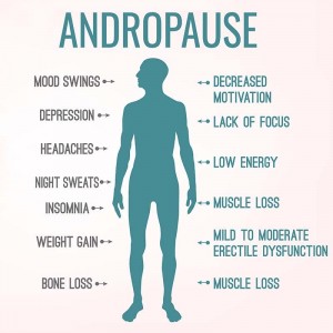 Andropause symptoms