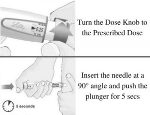 How to inject Humatrope