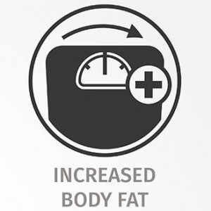 Low testosterone - increased body fat