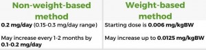 Weight-based and non-weight-based methods of dosing Humatrope