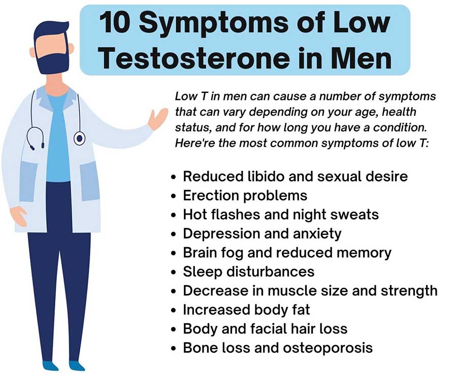 Symptoms of low testerone in men