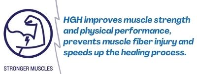 HGH improves muscle strength