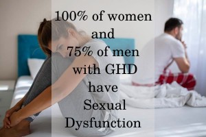 100% of women and 75% of men with GHD have Sexual Dysfunction